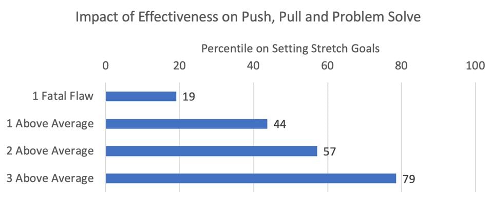 ZFCO- Stretch Goals- Push, Pull, Problem Solve