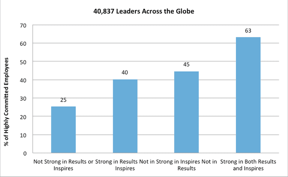 ZFCO study- Leaders across the Globe