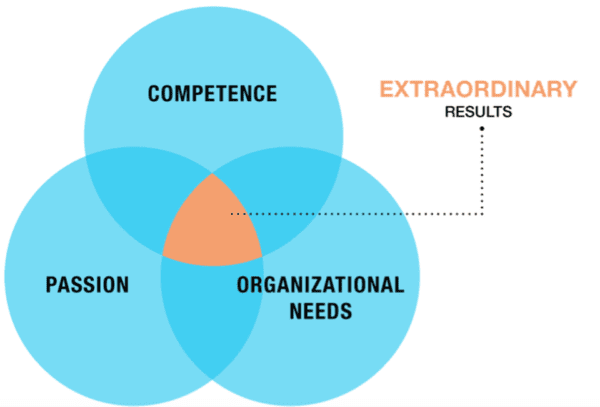 CPO Model