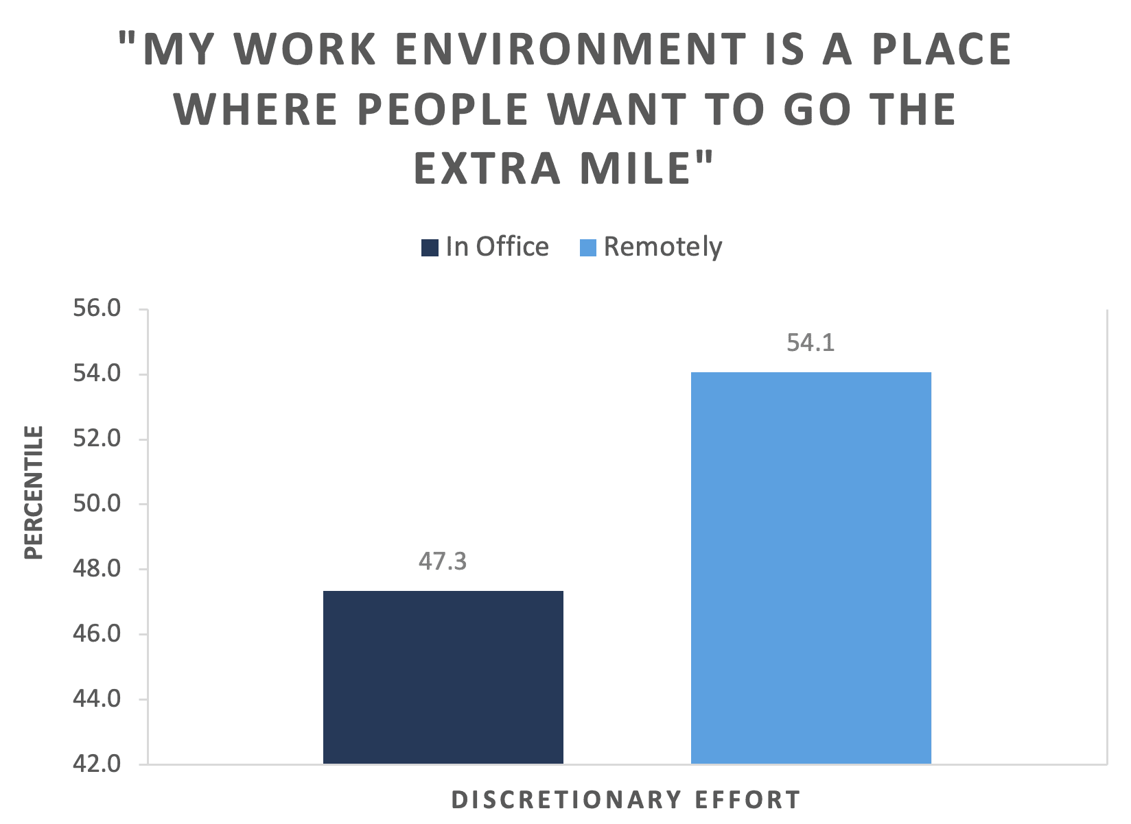 remote work leadership study