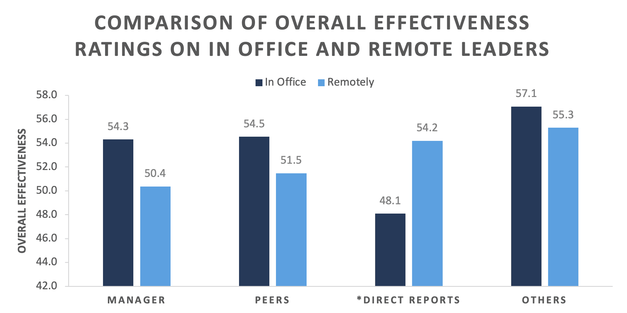 Remote Leaders leadership