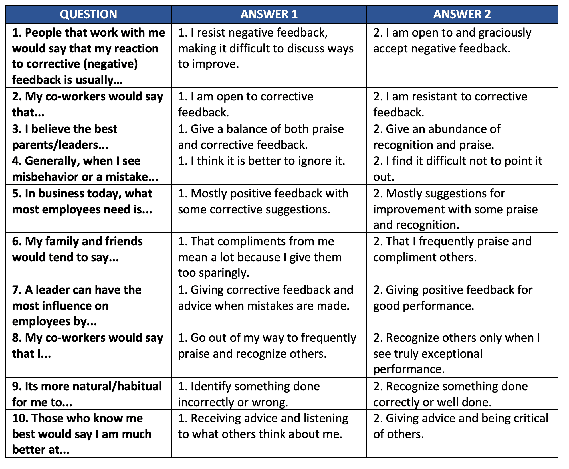 Feedback Quiz