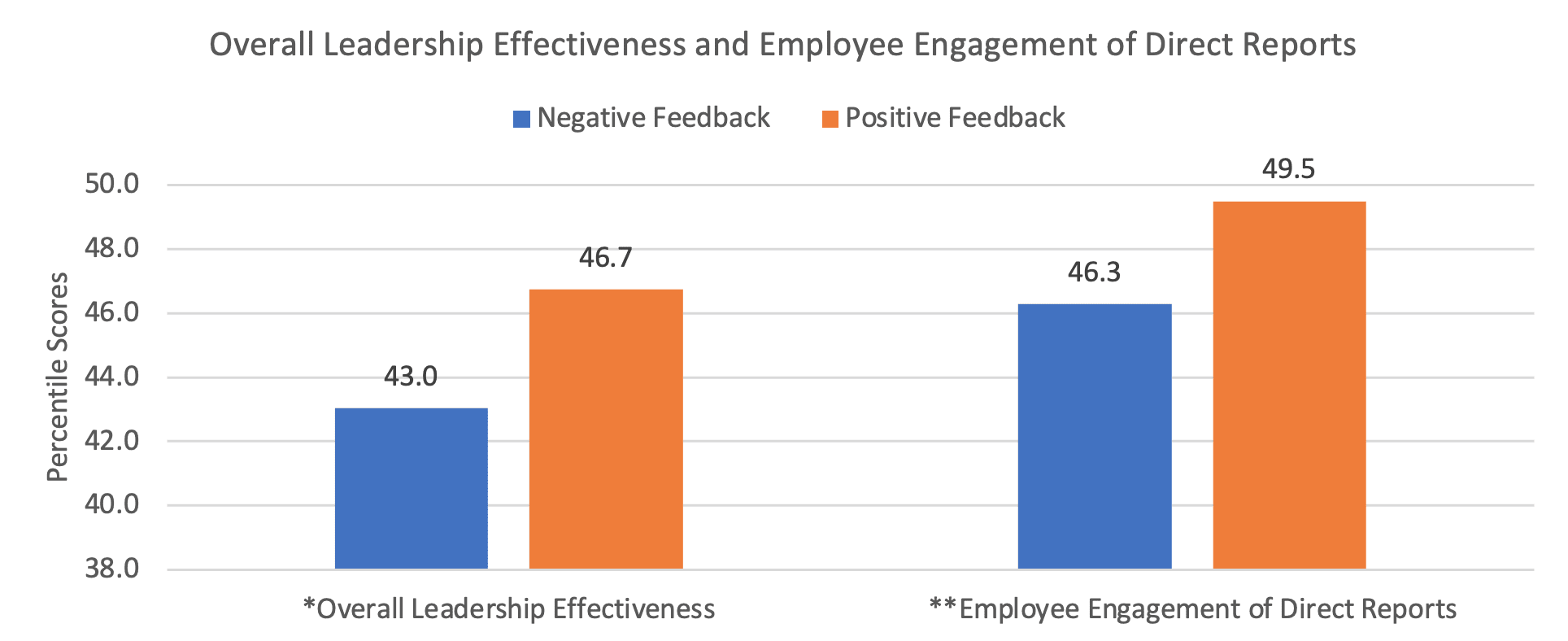 Leadership Effectiveness and Employee Engagement ZFCO