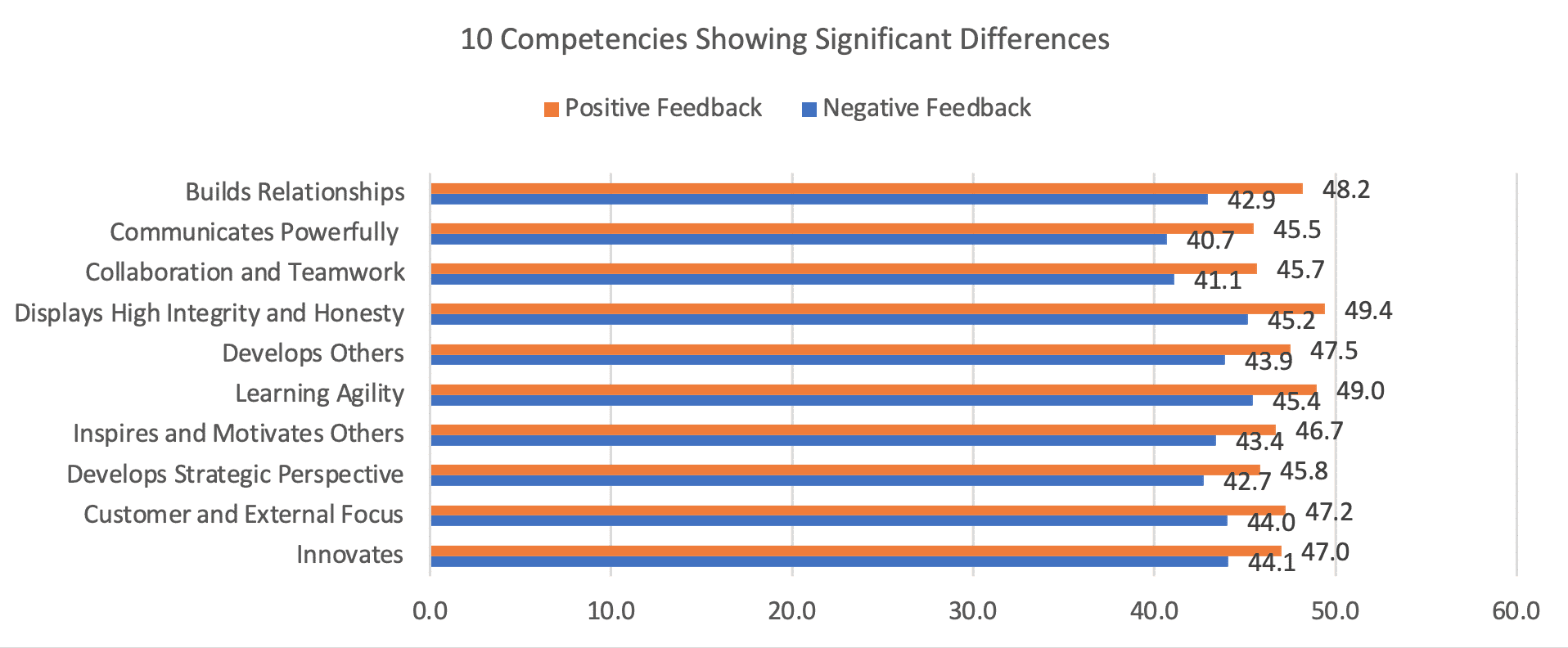 Positive Leadership vs Negative Leadership ZFCO