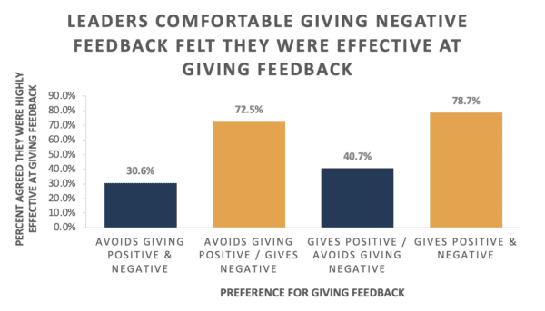 The Vital Role of Positive Feedback as a Leadership Strength