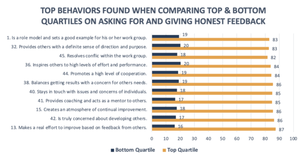 Feedback: The Leadership Practice That Needs Elevation for the Hybrid Workforce