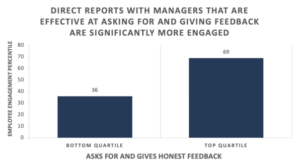 Feedback: The Leadership Practice That Needs Elevation for the Hybrid Workforce