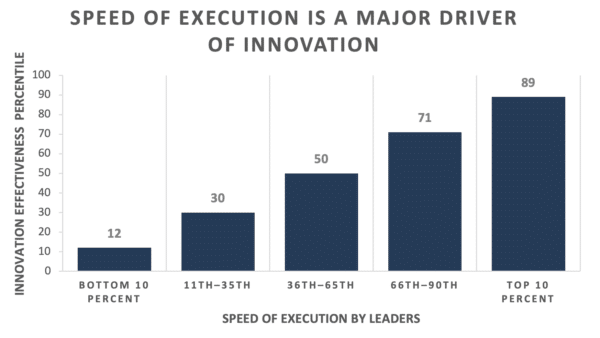 9 Behaviors That Drive Innovative Leadership