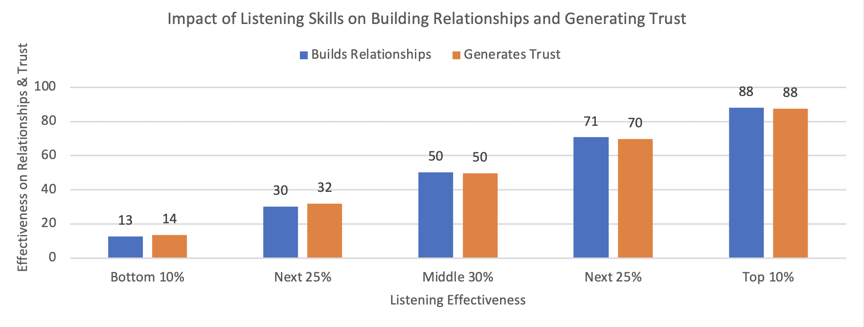 ZF Study Listening and Trust